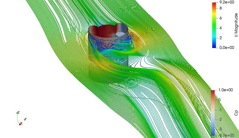stream around height clips